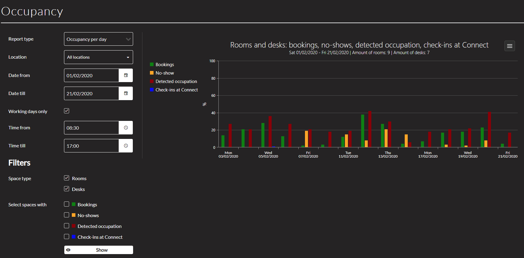 Data Driven Analytics